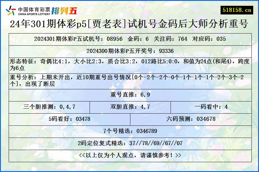 24年301期体彩p5[贾老表]试机号金码后大师分析重号