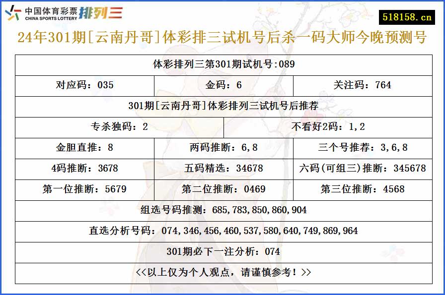 24年301期[云南丹哥]体彩排三试机号后杀一码大师今晚预测号