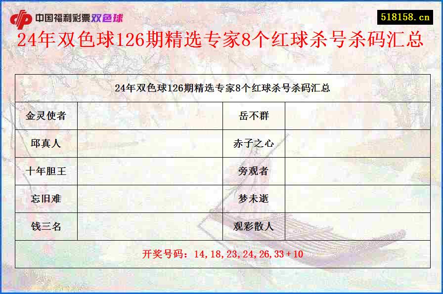 24年双色球126期精选专家8个红球杀号杀码汇总