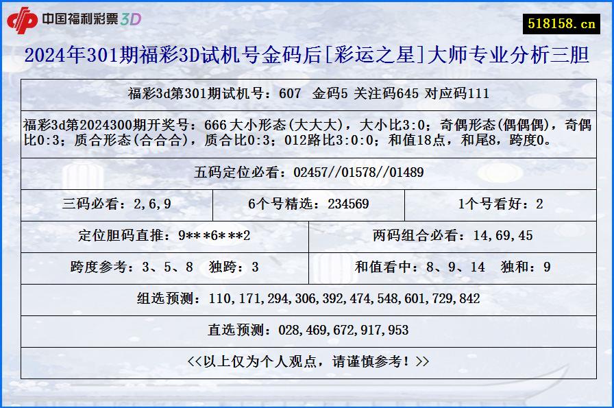 2024年301期福彩3D试机号金码后[彩运之星]大师专业分析三胆