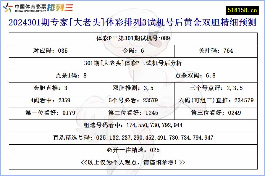 2024301期专家[大老头]体彩排列3试机号后黄金双胆精细预测