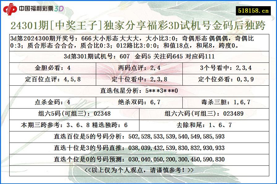 24301期[中奖王子]独家分享福彩3D试机号金码后独跨