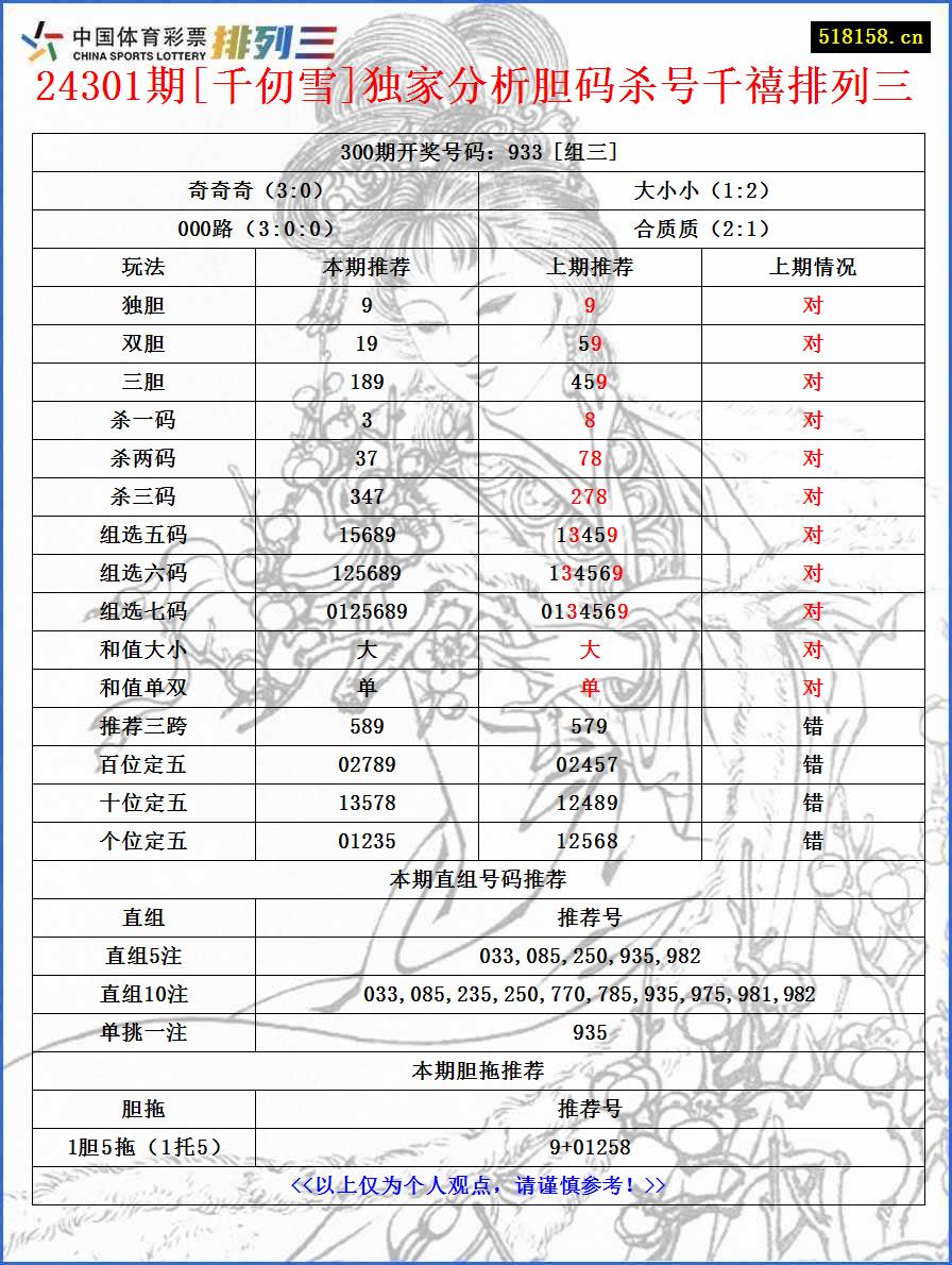 24301期[千仞雪]独家分析胆码杀号千禧排列三