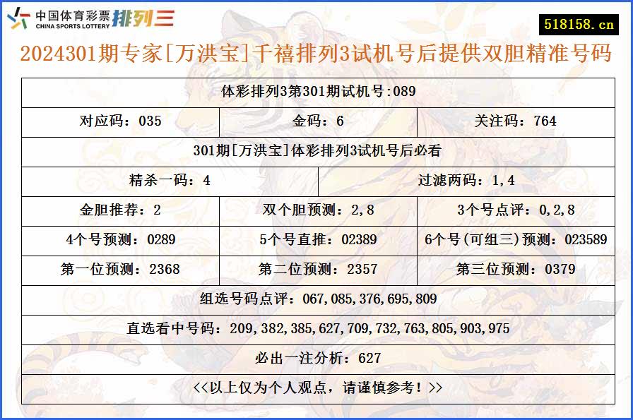 2024301期专家[万洪宝]千禧排列3试机号后提供双胆精准号码