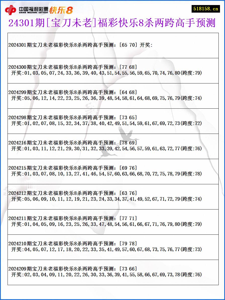 24301期[宝刀未老]福彩快乐8杀两跨高手预测