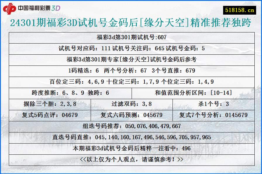 24301期福彩3D试机号金码后[缘分天空]精准推荐独跨