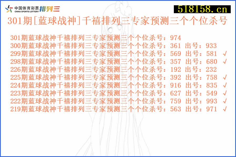 301期[蓝球战神]千禧排列三专家预测三个个位杀号