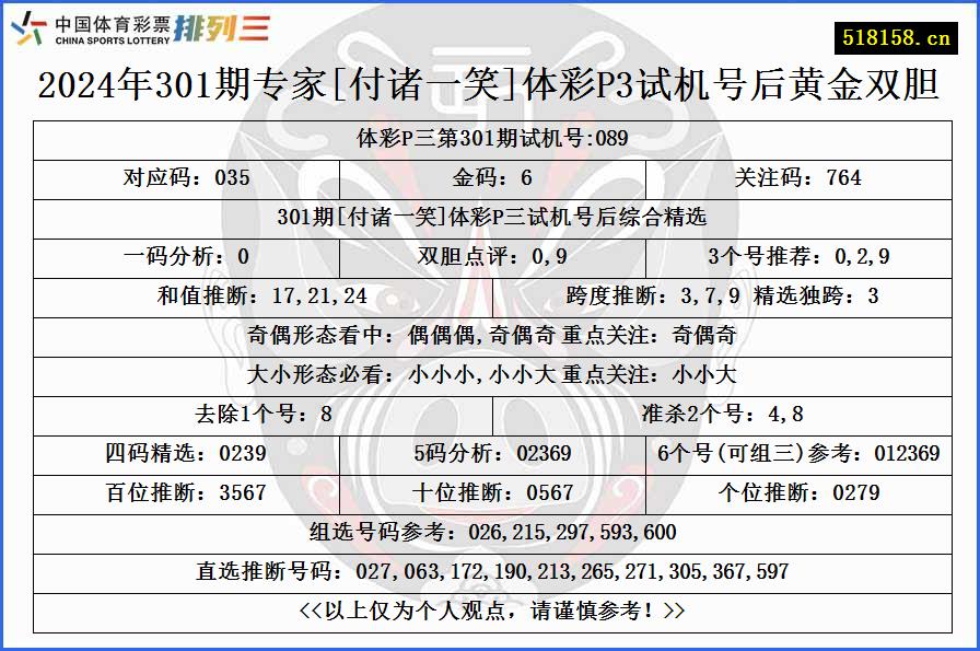 2024年301期专家[付诸一笑]体彩P3试机号后黄金双胆