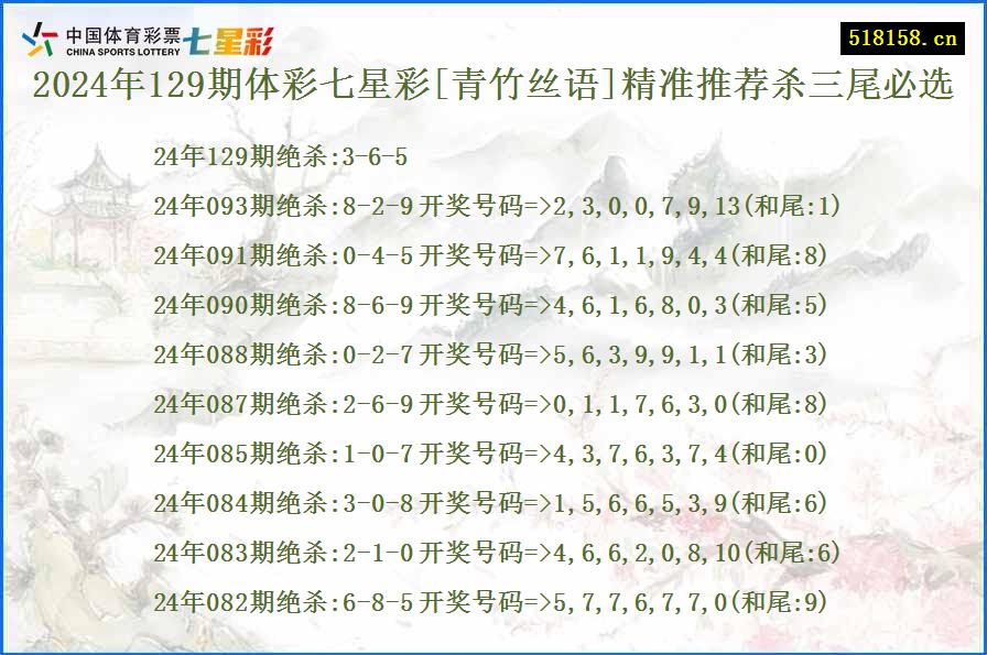 2024年129期体彩七星彩[青竹丝语]精准推荐杀三尾必选