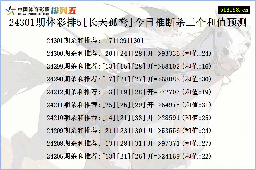 24301期体彩排5[长天孤鹜]今日推断杀三个和值预测