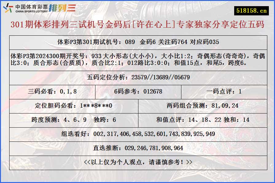 301期体彩排列三试机号金码后[许在心上]专家独家分享定位五码