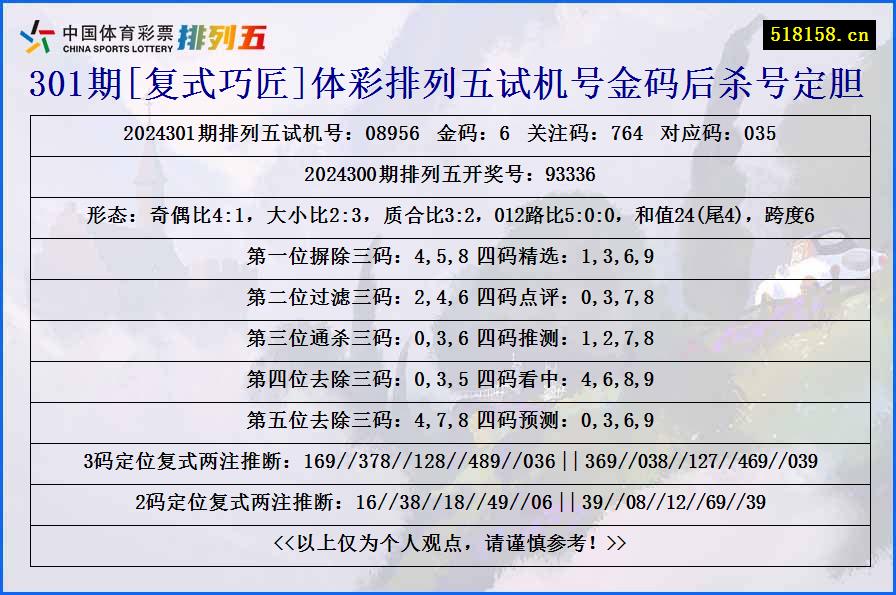 301期[复式巧匠]体彩排列五试机号金码后杀号定胆