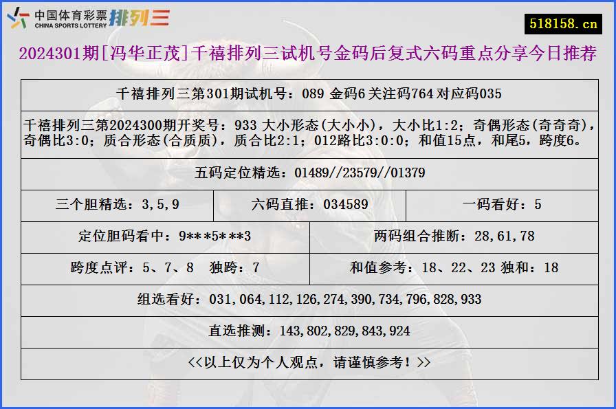 2024301期[冯华正茂]千禧排列三试机号金码后复式六码重点分享今日推荐