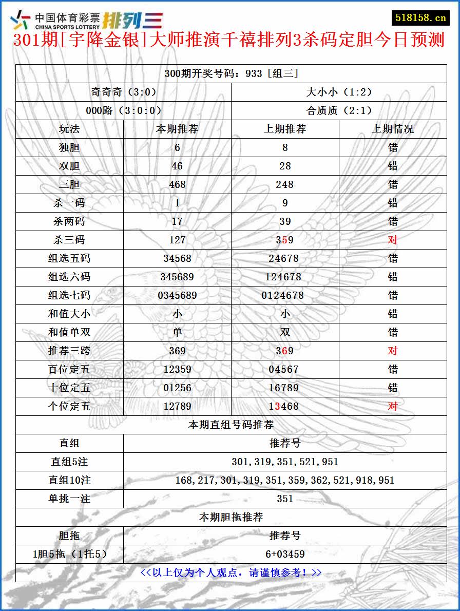 301期[宇降金银]大师推演千禧排列3杀码定胆今日预测