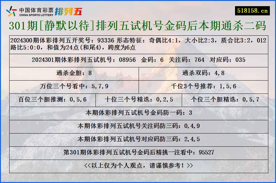 301期[静默以待]排列五试机号金码后本期通杀二码