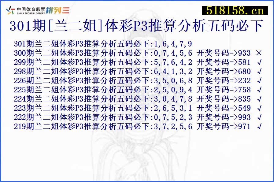 301期[兰二姐]体彩P3推算分析五码必下