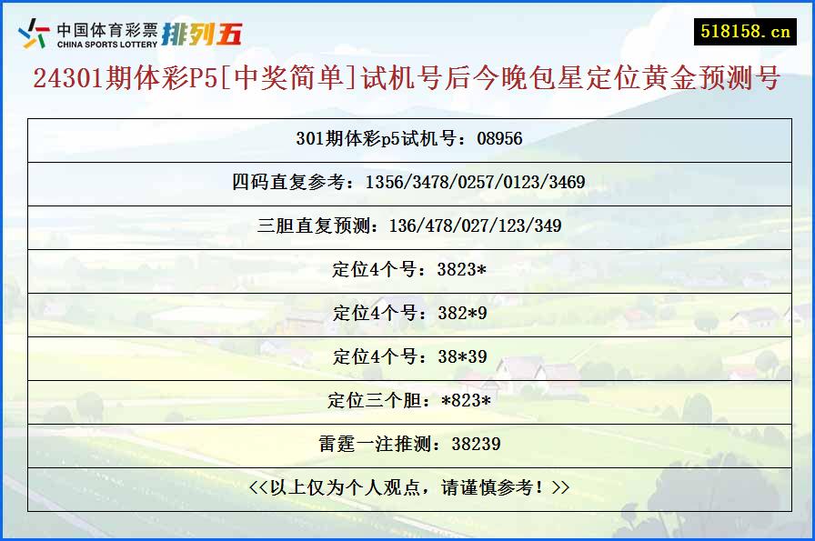 24301期体彩P5[中奖简单]试机号后今晚包星定位黄金预测号