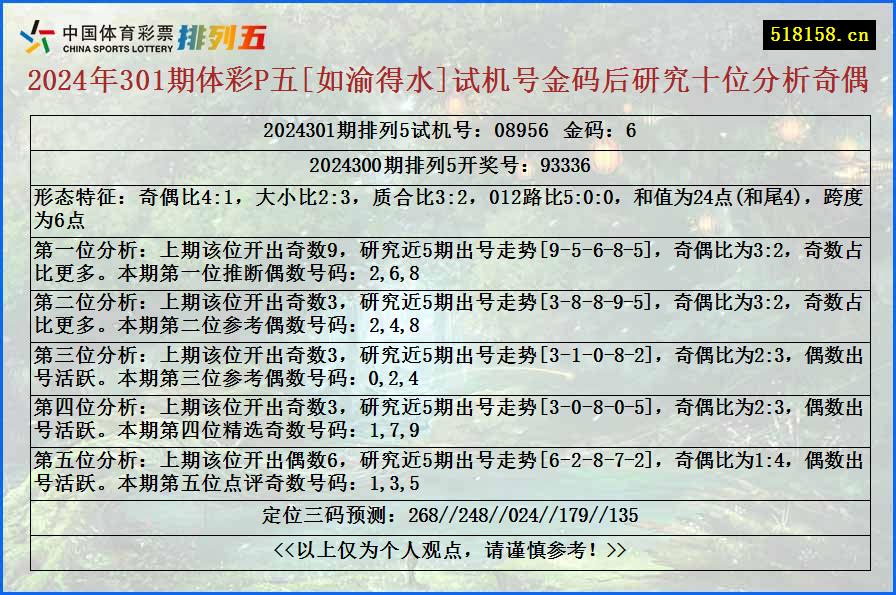 2024年301期体彩P五[如渝得水]试机号金码后研究十位分析奇偶