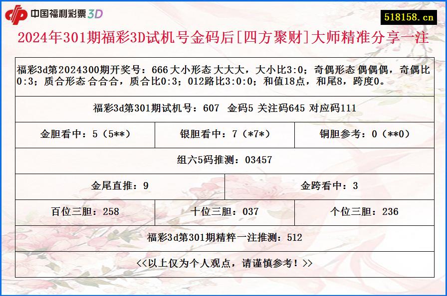 2024年301期福彩3D试机号金码后[四方聚财]大师精准分享一注