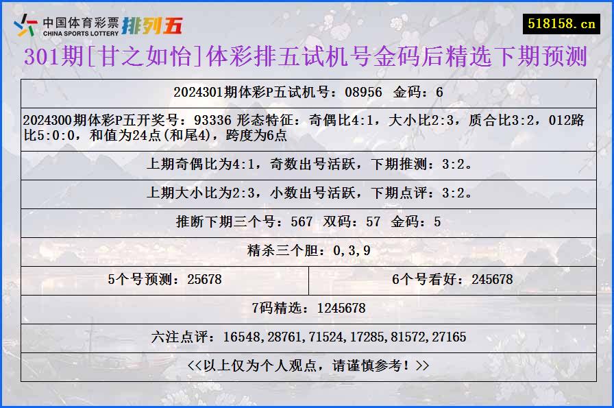 301期[甘之如怡]体彩排五试机号金码后精选下期预测