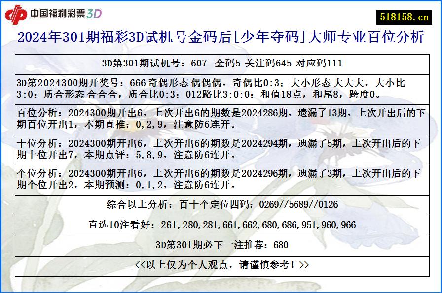 2024年301期福彩3D试机号金码后[少年夺码]大师专业百位分析