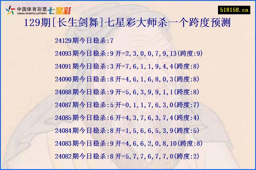 129期[长生剑舞]七星彩大师杀一个跨度预测