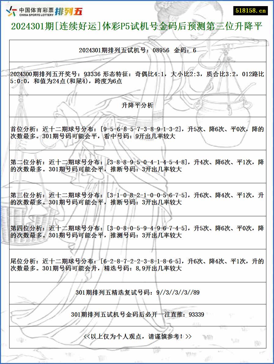 2024301期[连续好运]体彩P5试机号金码后预测第三位升降平