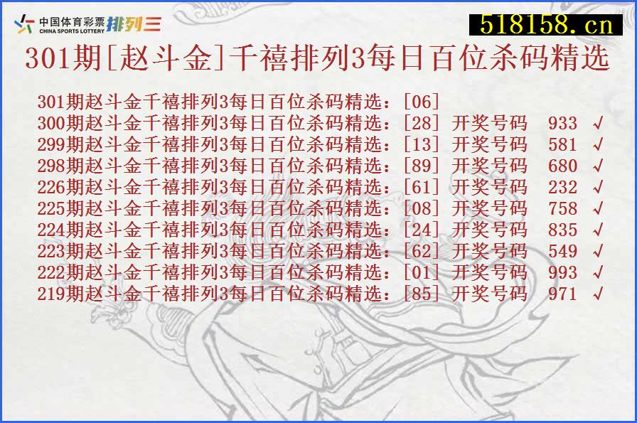 301期[赵斗金]千禧排列3每日百位杀码精选