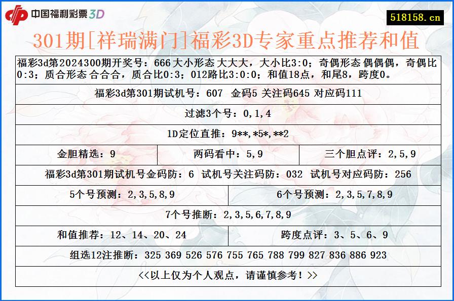 301期[祥瑞满门]福彩3D专家重点推荐和值