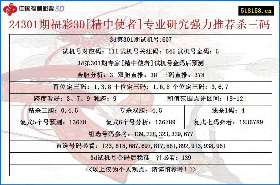 24301期福彩3D[精中使者]专业研究强力推荐杀三码