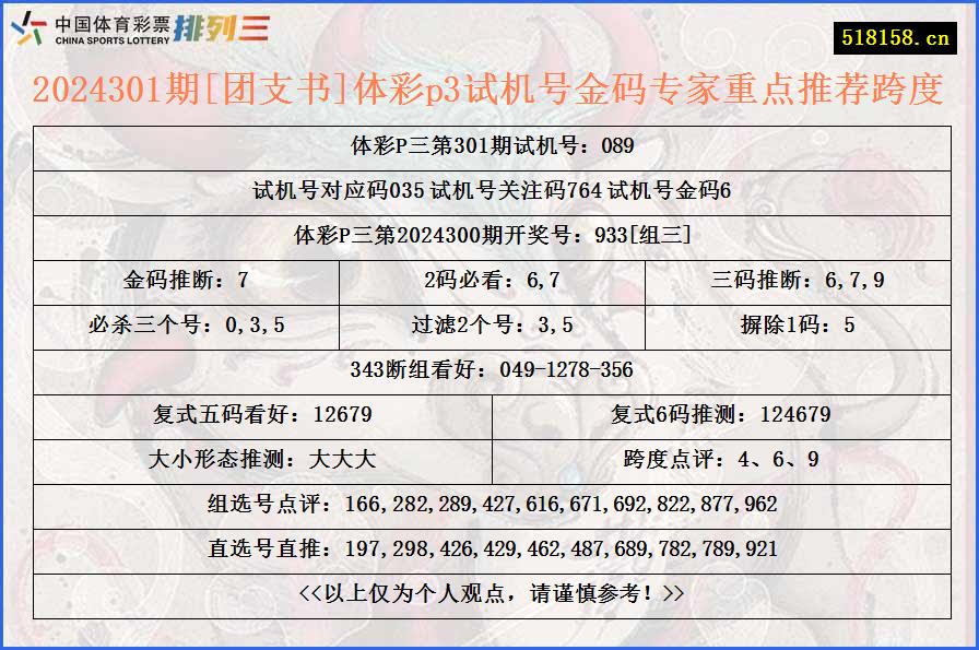 2024301期[团支书]体彩p3试机号金码专家重点推荐跨度