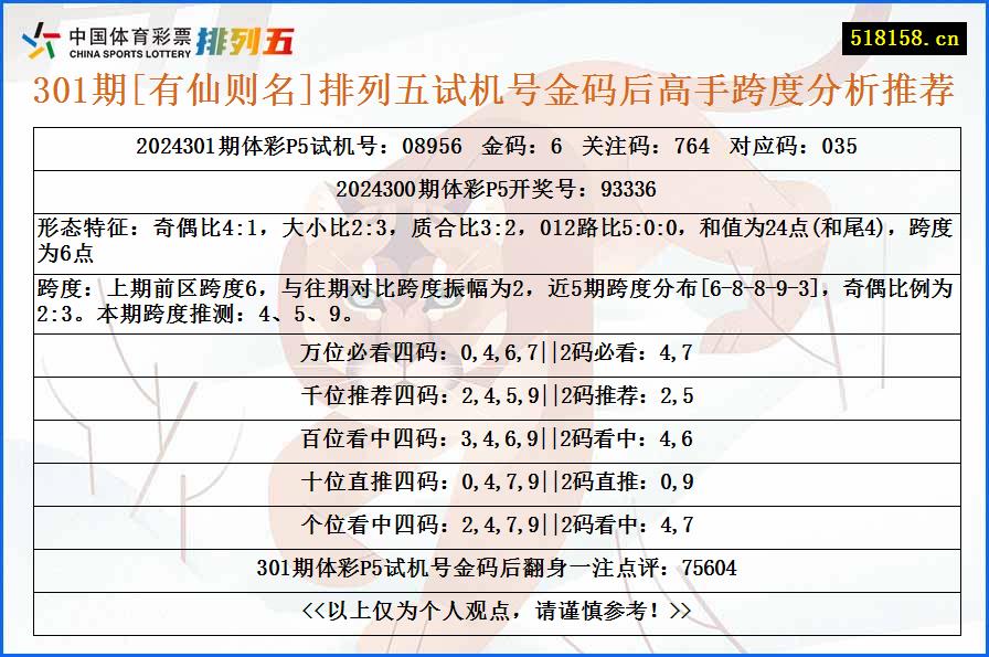 301期[有仙则名]排列五试机号金码后高手跨度分析推荐