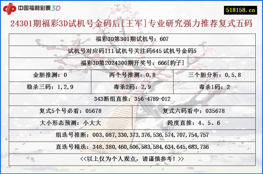 24301期福彩3D试机号金码后[王军]专业研究强力推荐复式五码