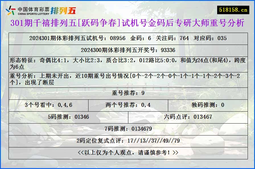 301期千禧排列五[跃码争春]试机号金码后专研大师重号分析