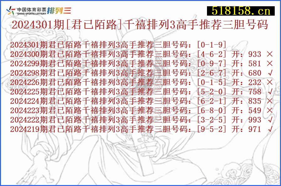 2024301期[君已陌路]千禧排列3高手推荐三胆号码