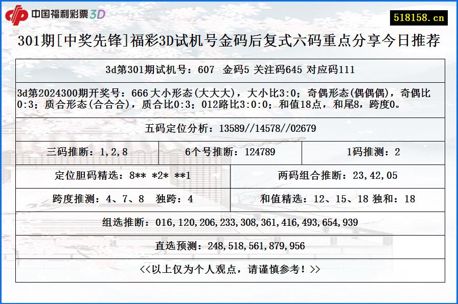 301期[中奖先锋]福彩3D试机号金码后复式六码重点分享今日推荐