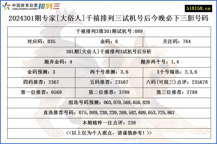 2024301期专家[大俗人]千禧排列三试机号后今晚必下三胆号码