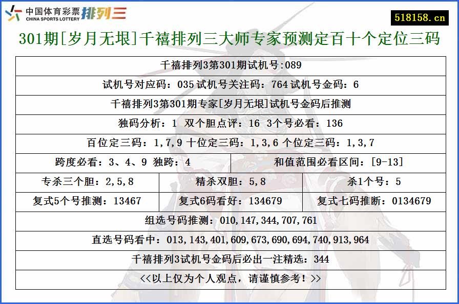 301期[岁月无垠]千禧排列三大师专家预测定百十个定位三码