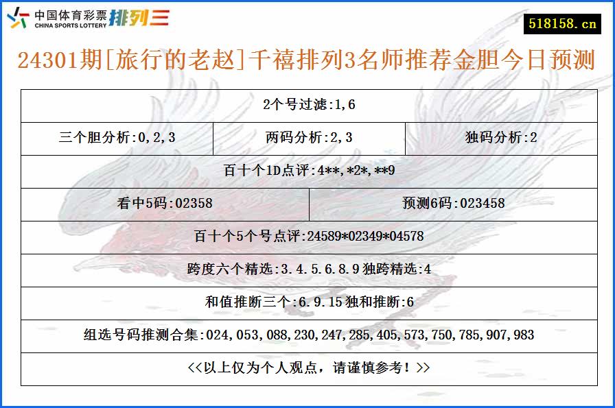 24301期[旅行的老赵]千禧排列3名师推荐金胆今日预测