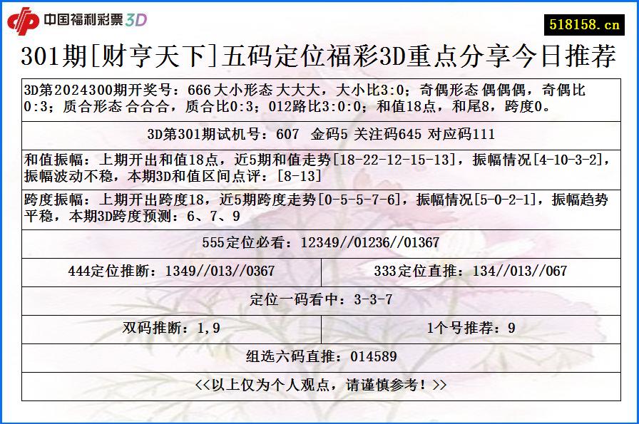 301期[财亨天下]五码定位福彩3D重点分享今日推荐