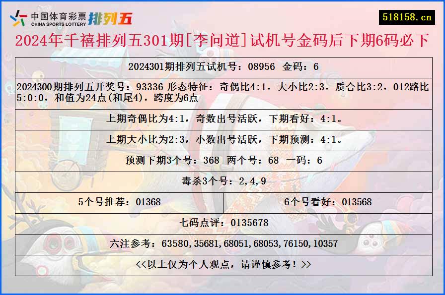 2024年千禧排列五301期[李问道]试机号金码后下期6码必下