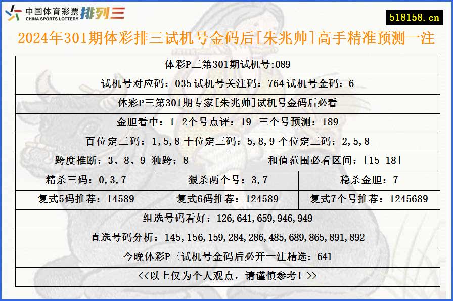 2024年301期体彩排三试机号金码后[朱兆帅]高手精准预测一注