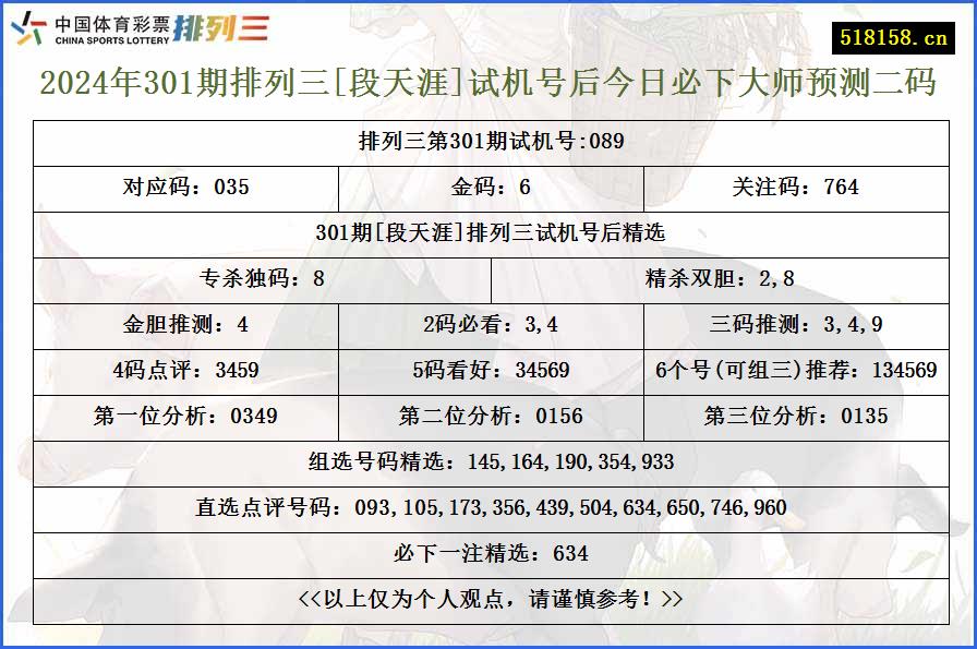 2024年301期排列三[段天涯]试机号后今日必下大师预测二码