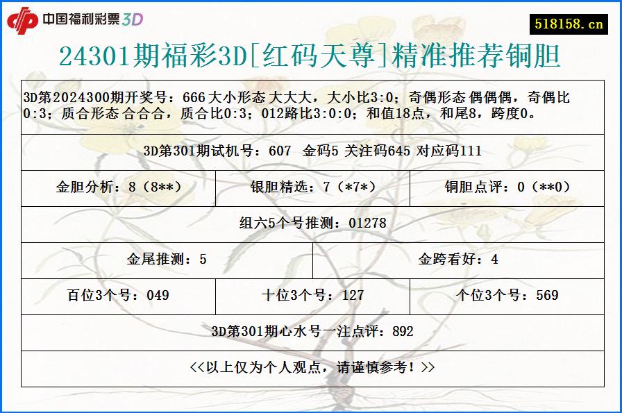 24301期福彩3D[红码天尊]精准推荐铜胆