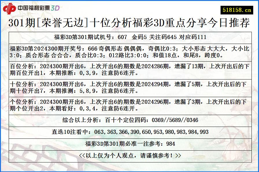 301期[荣誉无边]十位分析福彩3D重点分享今日推荐