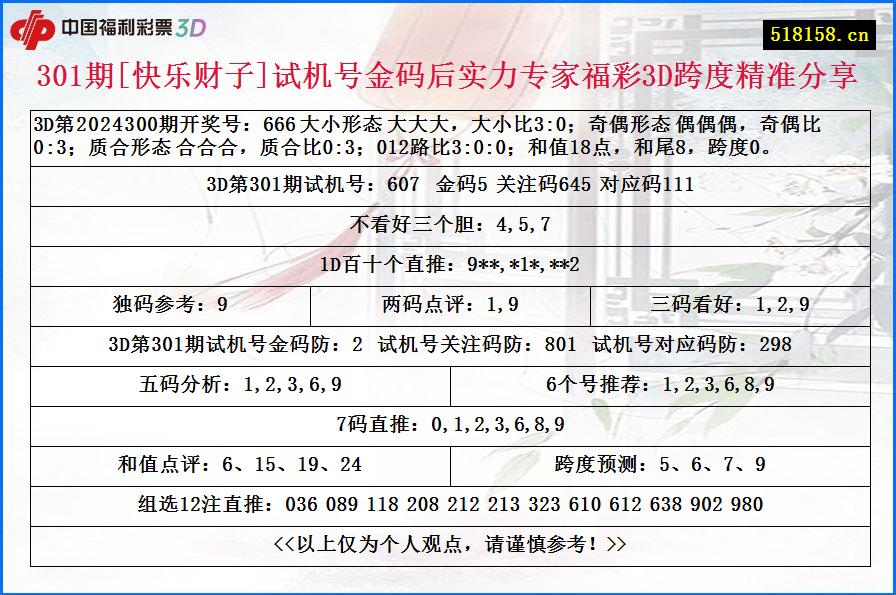 301期[快乐财子]试机号金码后实力专家福彩3D跨度精准分享