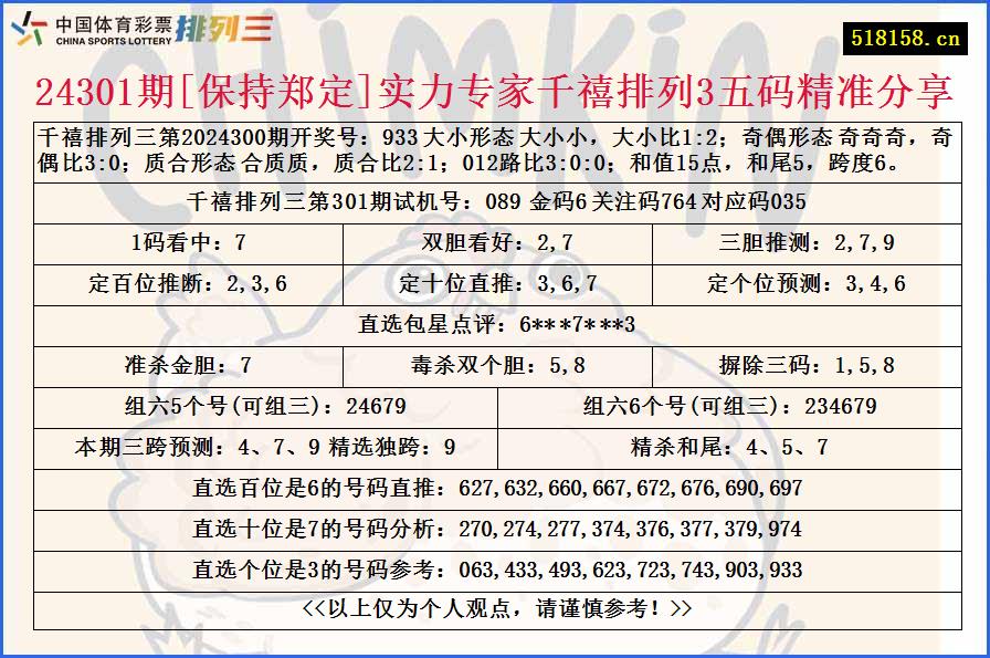 24301期[保持郑定]实力专家千禧排列3五码精准分享