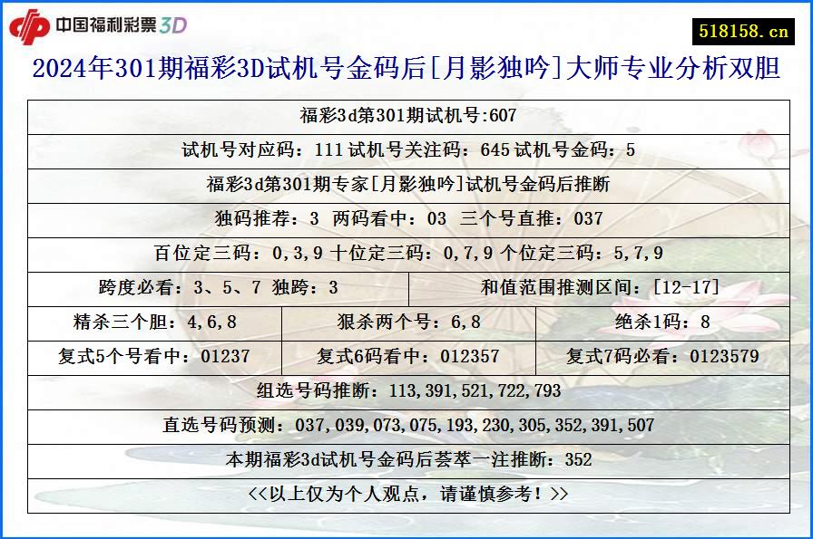 2024年301期福彩3D试机号金码后[月影独吟]大师专业分析双胆