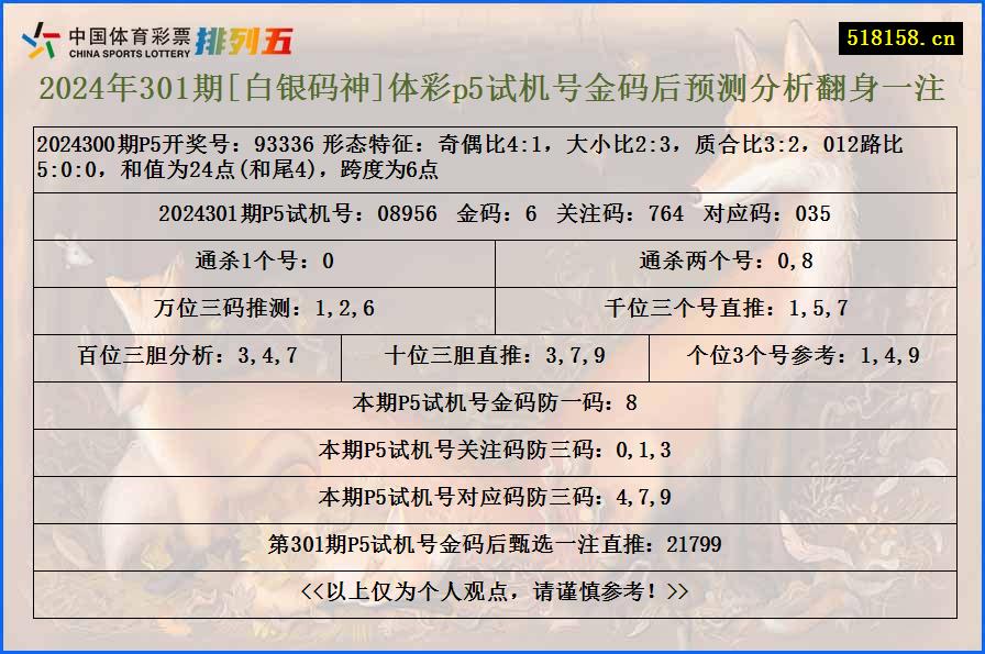 2024年301期[白银码神]体彩p5试机号金码后预测分析翻身一注