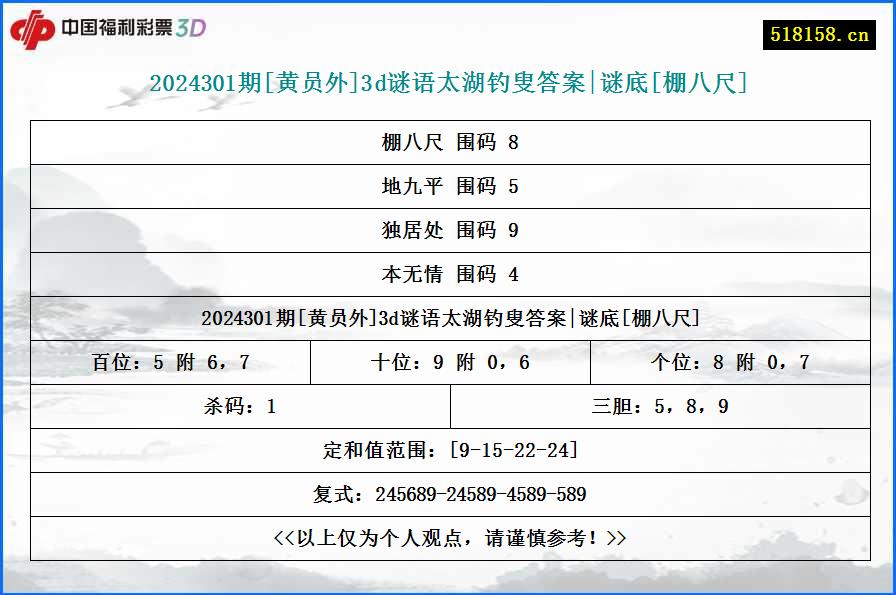 2024301期[黄员外]3d谜语太湖钓叟答案|谜底[棚八尺]